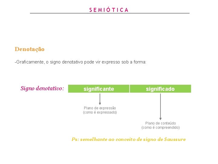 SEMIÓTICA Denotação -Graficamente, o signo denotativo pode vir expresso sob a forma: Signo denotativo: