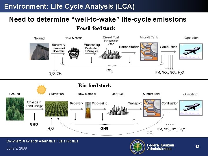 Environment: Life Cycle Analysis (LCA) Need to determine “well-to-wake” life-cycle emissions Fossil feedstock Bio