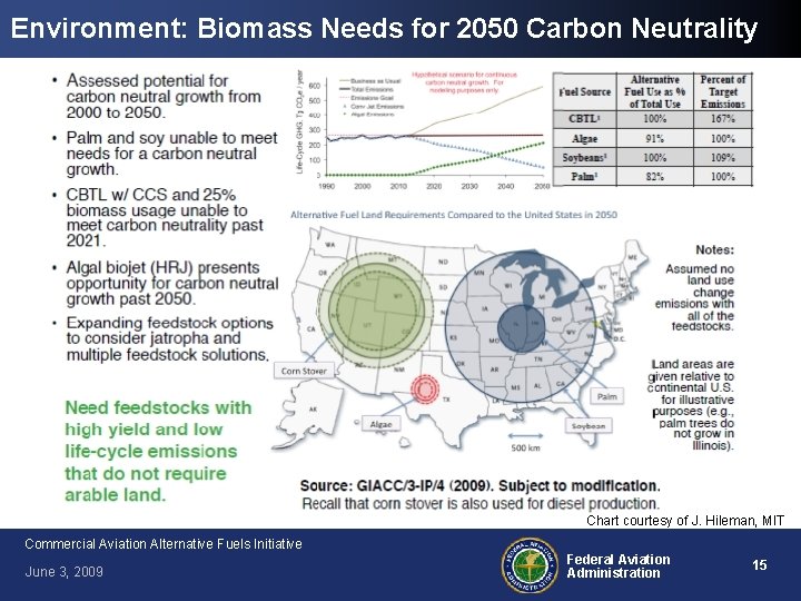Environment: Biomass Needs for 2050 Carbon Neutrality Chart courtesy of J. Hileman, MIT Commercial