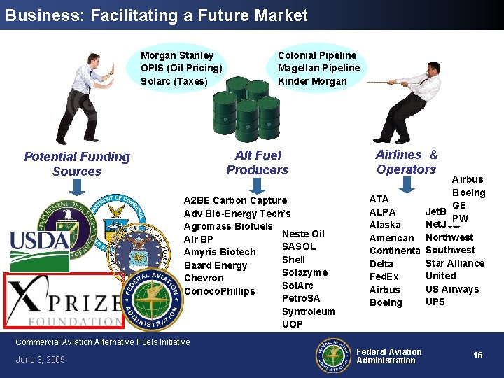 Business: Facilitating a Future Market Morgan Stanley OPIS (Oil Pricing) Solarc (Taxes) Colonial Pipeline