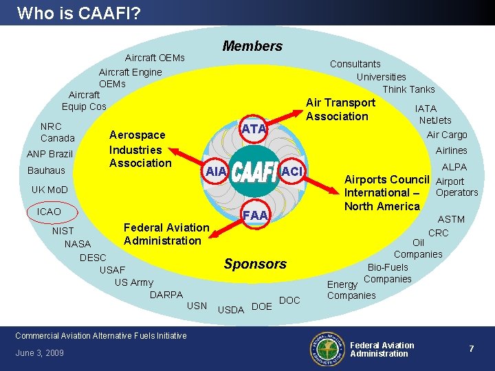 Who is CAAFI? Aircraft OEMs Aircraft Engine OEMs Aircraft Equip Cos NRC Canada ANP