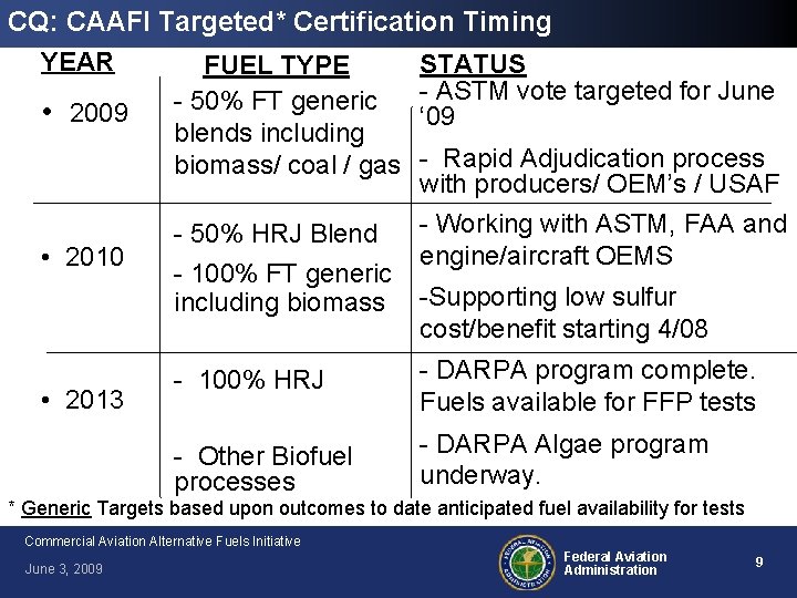 CQ: CAAFI Targeted* Certification Timing YEAR STATUS FUEL TYPE - ASTM vote targeted for