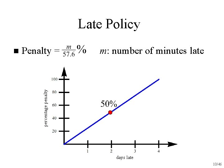 Late Policy Penalty = m: number of minutes late percentage penalty n days late