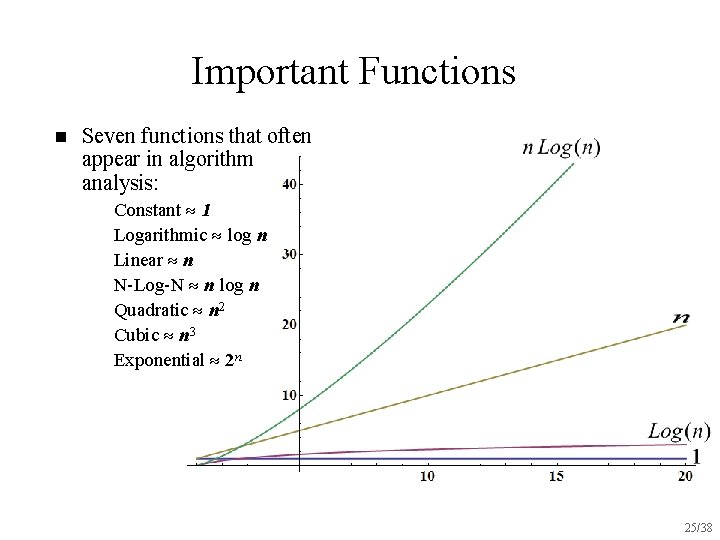 Important Functions n Seven functions that often appear in algorithm analysis: u u u