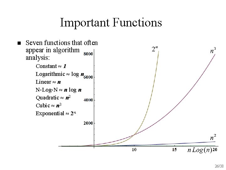Important Functions n Seven functions that often appear in algorithm analysis: u u u