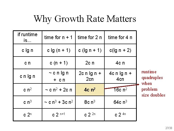 Why Growth Rate Matters if runtime is. . . time for n + 1