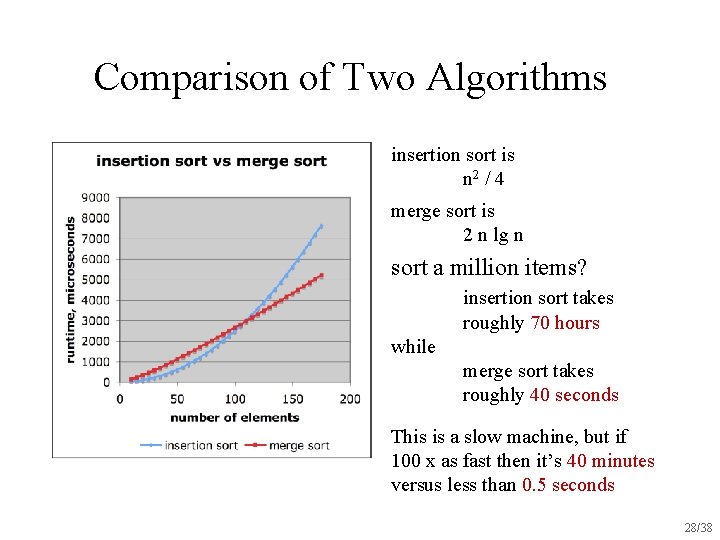 Comparison of Two Algorithms insertion sort is n 2 / 4 merge sort is