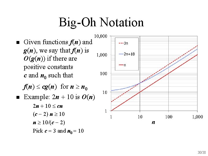 Big-Oh Notation n n Given functions f(n) and g(n), we say that f(n) is