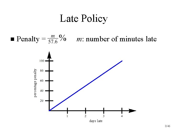 Late Policy Penalty = m: number of minutes late percentage penalty n days late