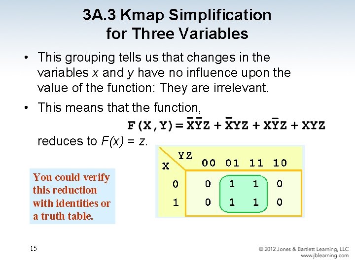 3 A. 3 Kmap Simplification for Three Variables • This grouping tells us that