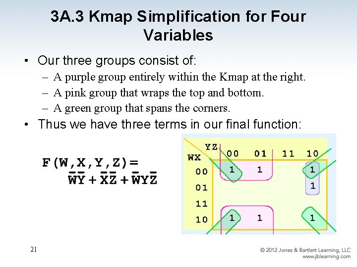 3 A. 3 Kmap Simplification for Four Variables • Our three groups consist of: