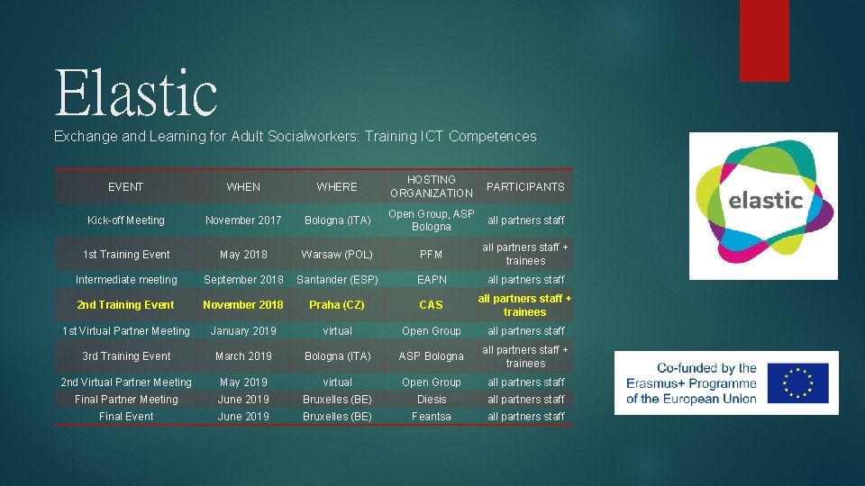 Elastic Exchange and Learning for Adult Socialworkers: Training ICT Competences HOSTING ORGANIZATION EVENT WHEN