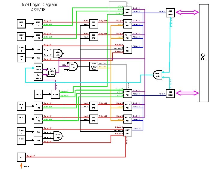 Ramp IN 9327 MCP 4 CFD MCP 9327 3 CFD Timing OUT Start IN