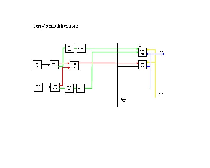 Jerry’s modification: HPK’ QTNT amp 4300 FERA ADC MCP 9327 566 AD 114 2