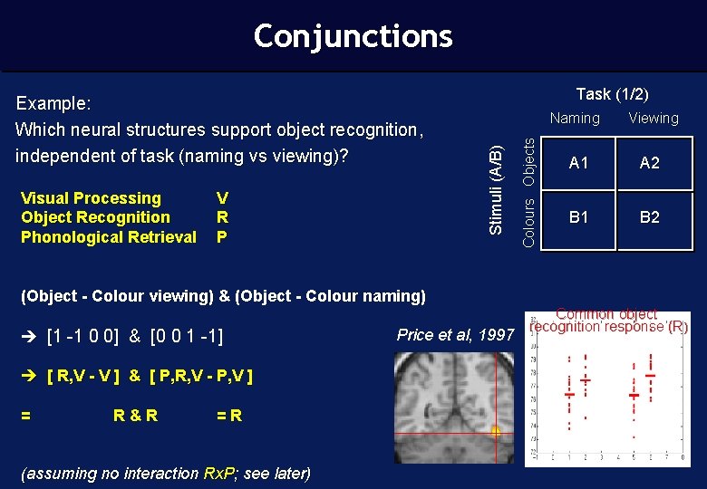 Conjunctions V R P Colours Objects Visual Processing Object Recognition Phonological Retrieval Task (1/2)