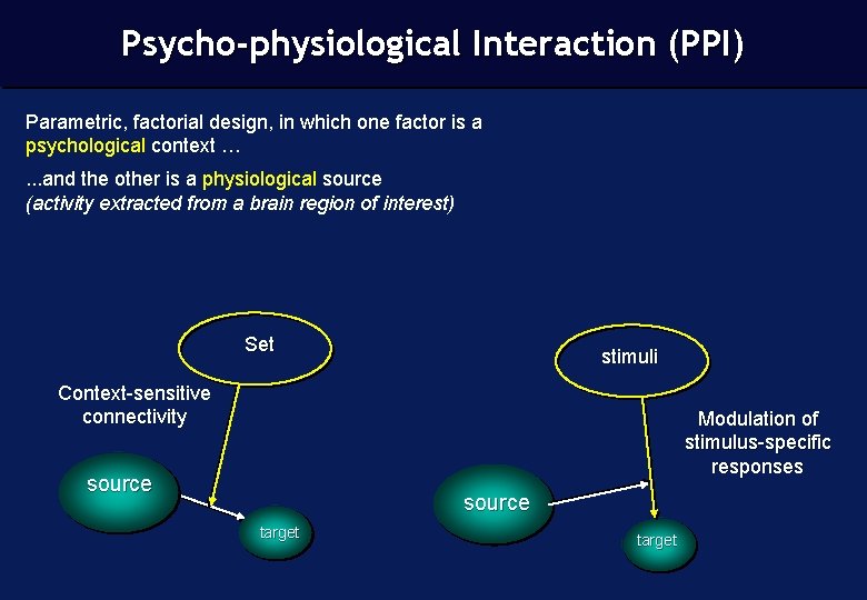 Psycho-physiological Interaction (PPI) Parametric, factorial design, in which one factor is a psychological context