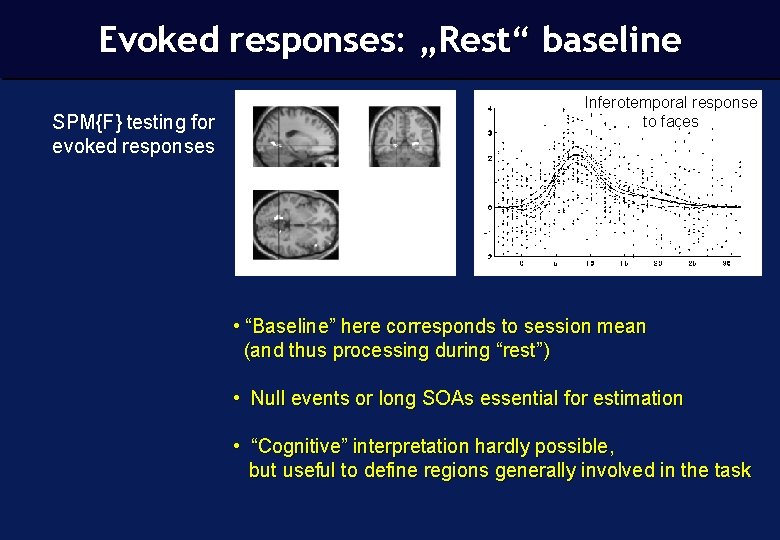 Evoked responses: „Rest“ baseline Differential event-related f. MRI SPM{F} testing for evoked responses Inferotemporal