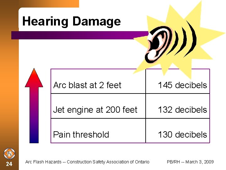 Hearing Damage 24 Arc blast at 2 feet 145 decibels Jet engine at 200