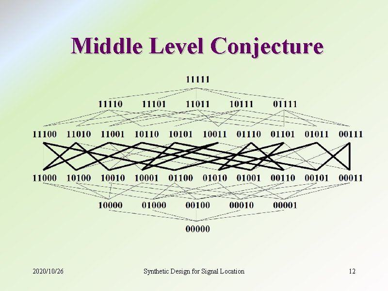 Middle Level Conjecture 2020/10/26 Synthetic Design for Signal Location 12 
