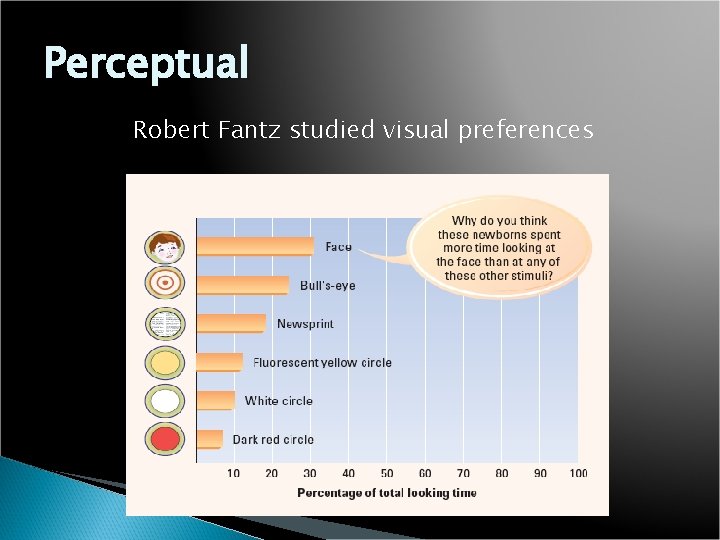 Perceptual Robert Fantz studied visual preferences 