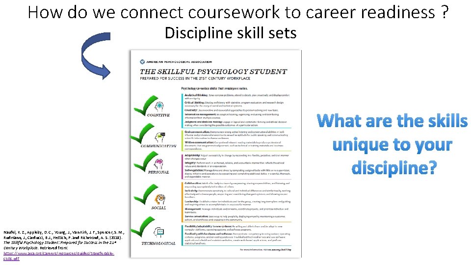 How do we connect coursework to career readiness ? Discipline skill sets What are