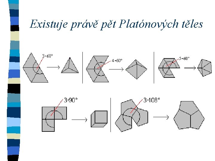 Existuje právě pět Platónových těles 