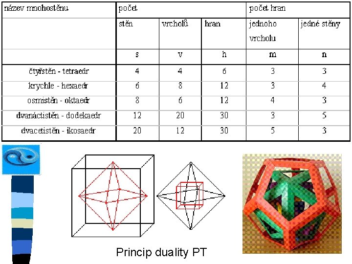 Princip duality PT 