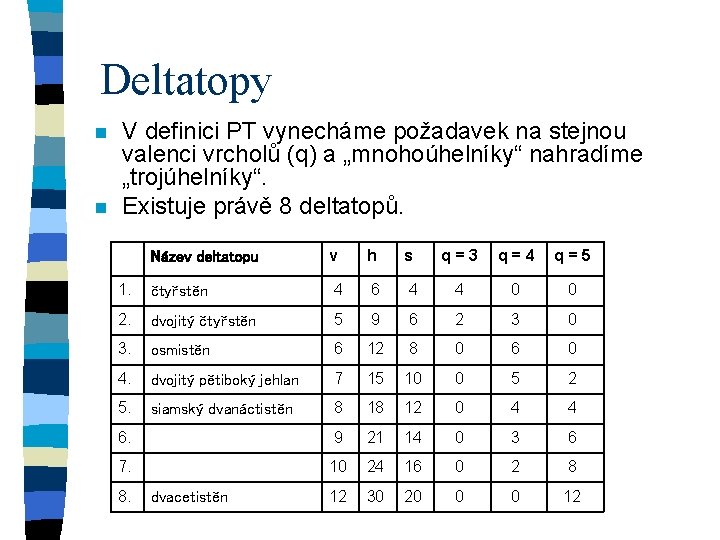 Deltatopy n n V definici PT vynecháme požadavek na stejnou valenci vrcholů (q) a