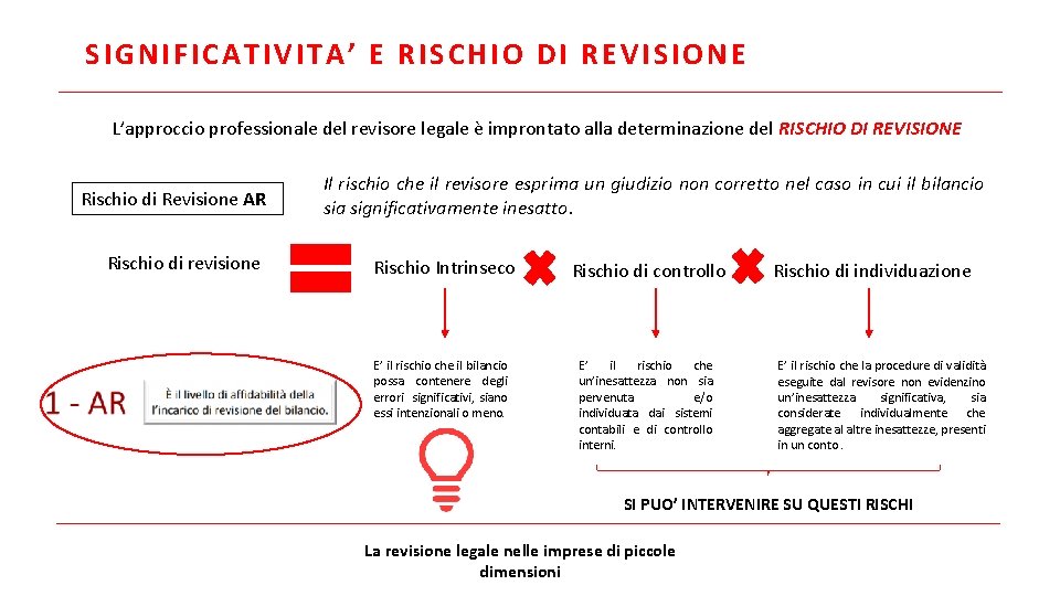 SIGNIFICATIVITA’ E RISCHIO DI REVISIONE L’approccio professionale del revisore legale è improntato alla determinazione