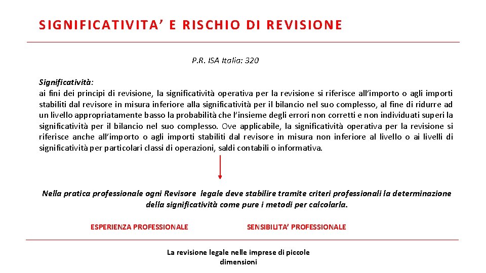 SIGNIFICATIVITA’ E RISCHIO DI REVISIONE P. R. ISA Italia: 320 Significatività: ai fini dei