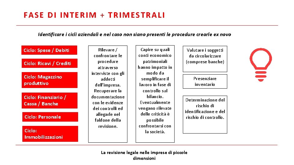 FASE DI INTERIM + TRIMESTRALI Identificare i cicli aziendali e nel caso non siano