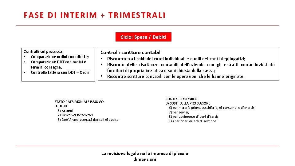 FASE DI INTERIM + TRIMESTRALI Ciclo: Spese / Debiti Controlli sul processo • Comparazione