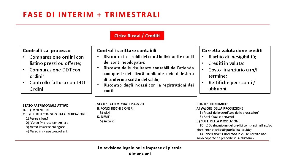 FASE DI INTERIM + TRIMESTRALI Ciclo: Ricavi / Crediti Controlli sul processo • Comparazione