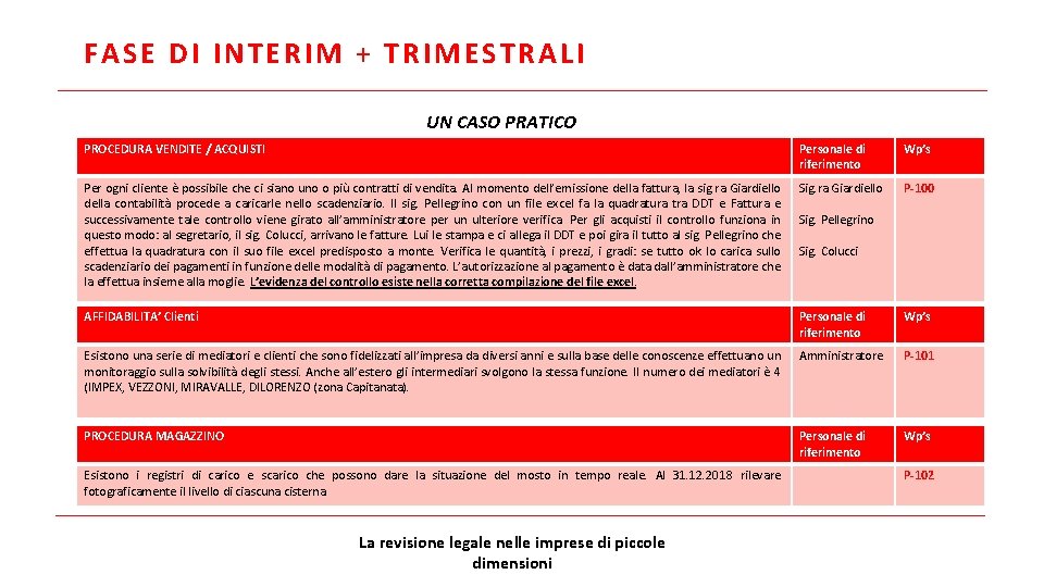 FASE DI INTERIM + TRIMESTRALI UN CASO PRATICO PROCEDURA VENDITE / ACQUISTI Personale di