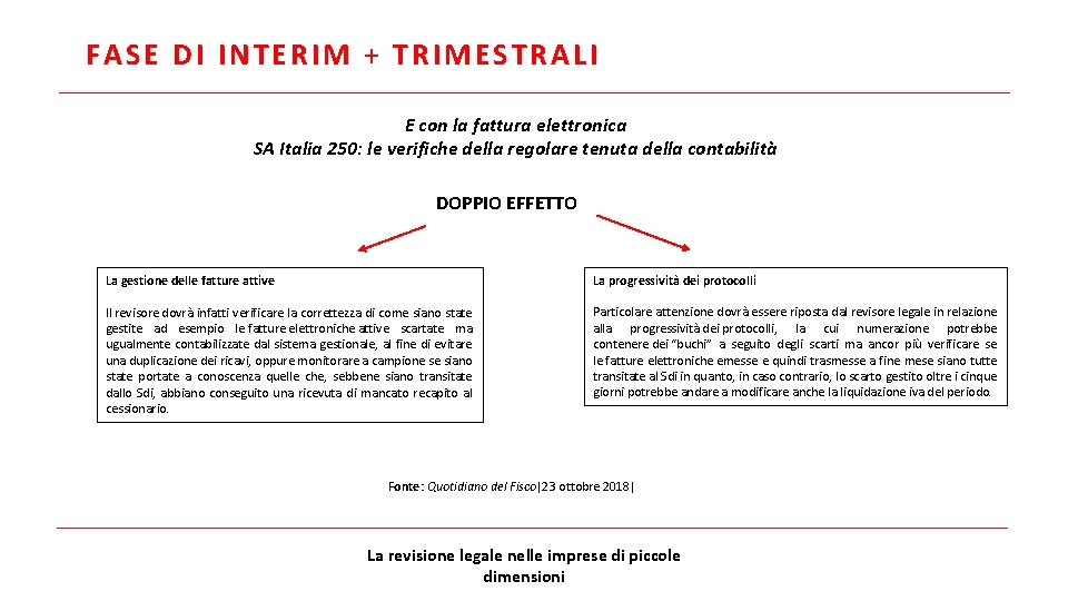 FASE DI INTERIM + TRIMESTRALI E con la fattura elettronica SA Italia 250: le