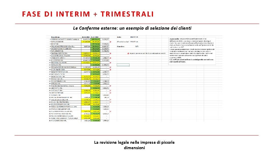 FASE DI INTERIM + TRIMESTRALI Le Conferme esterne: un esempio di selezione dei clienti