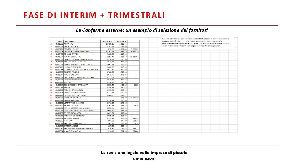 FASE DI INTERIM + TRIMESTRALI Le Conferme esterne: un esempio di selezione dei fornitori