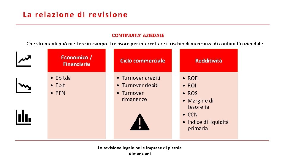 La relazione di revisione CONTINUITA’ AZIEDALE Che strumenti può mettere in campo il revisore