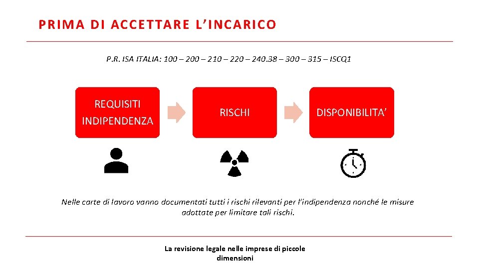 PRIMA DI ACCETTARE L’INCARICO P. R. ISA ITALIA: 100 – 210 – 220 –