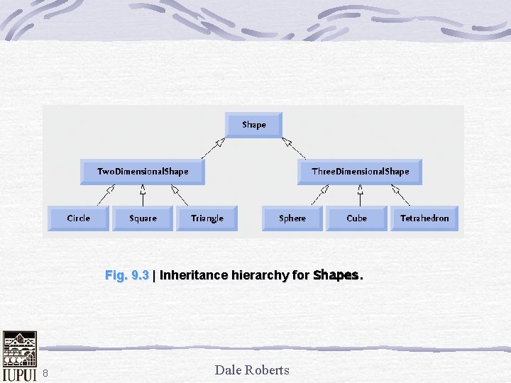 Fig. 9. 3 | Inheritance hierarchy for Shapes. 8 Dale Roberts 