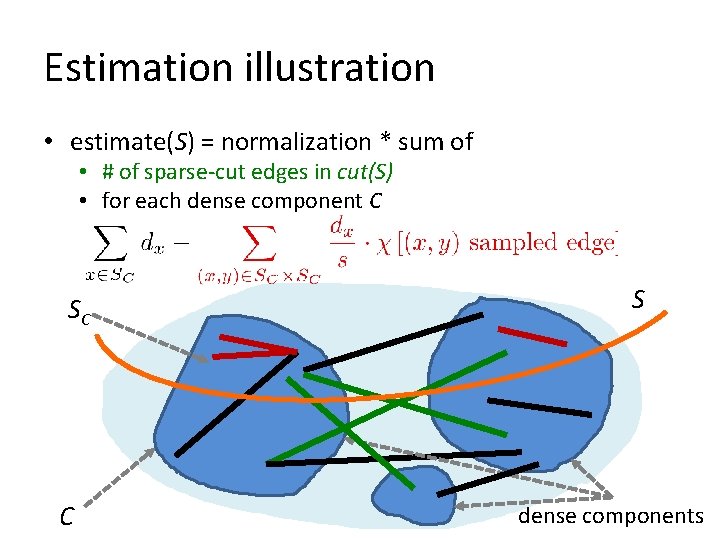 Estimation illustration • estimate(S) = normalization * sum of • # of sparse-cut edges