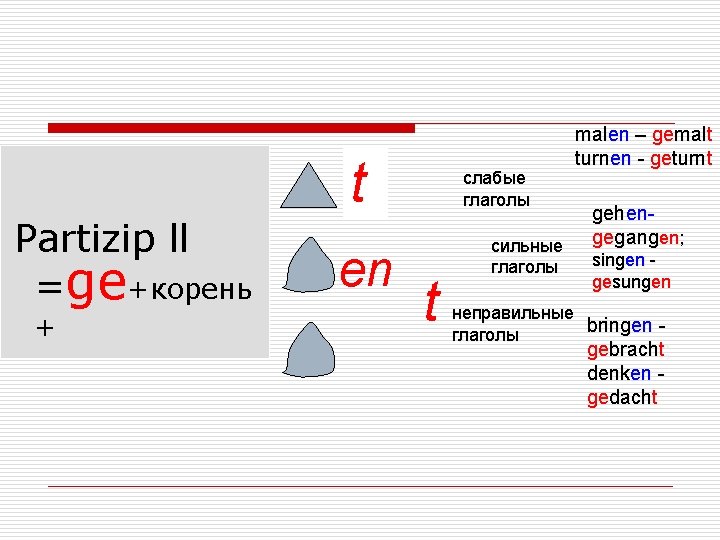 t Partizip ll =ge+корень + en слабые глаголы t сильные глаголы malen – gemalt