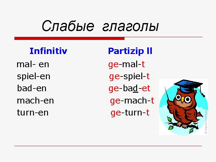 Слабые глаголы Infinitiv Partizip ll mal- en ge-mal-t spiel-en ge-spiel-t bad-en ge-bad-et mach-en ge-mach-t