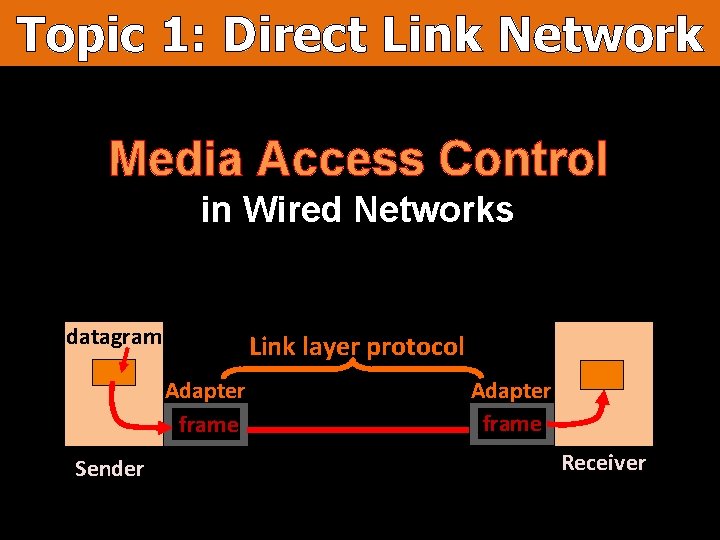 Topic 1: Direct Link Network Media Access Control in Wired Networks datagram Link layer