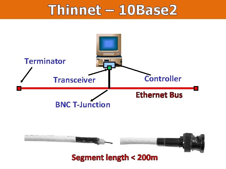 Thinnet – 10 Base 2 Terminator Transceiver BNC T-Junction Controller Ethernet Bus Segment length