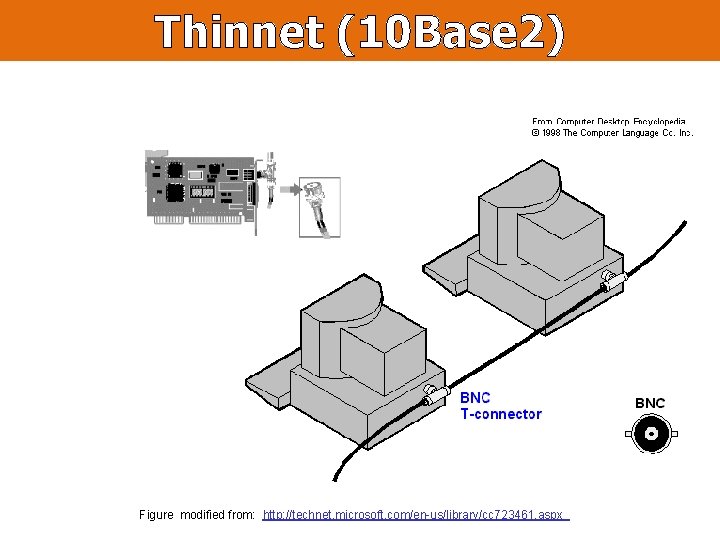 Thinnet (10 Base 2) Figure modified from: http: //technet. microsoft. com/en-us/library/cc 723461. aspx 