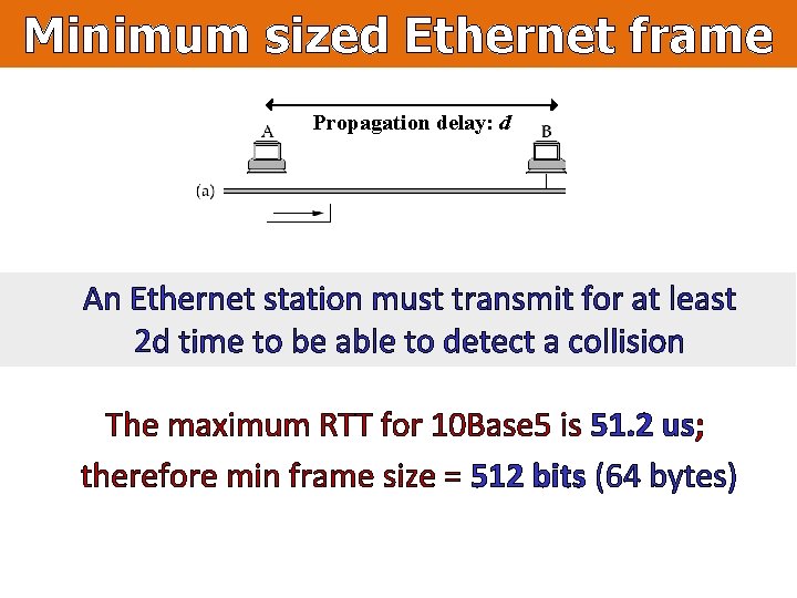 Minimum sized Ethernet frame Propagation delay: d An Ethernet station must transmit for at