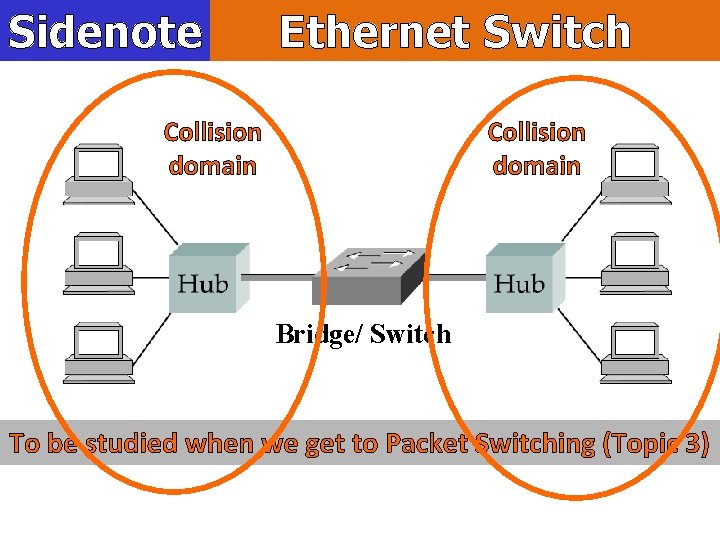 Sidenote Ethernet Switch Collision domain Bridge/ Switch To be studied when we get to