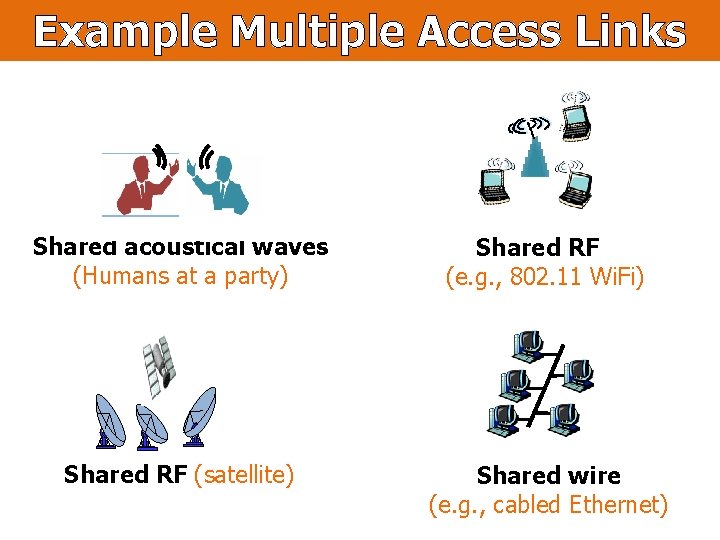 Example Multiple Access Links Shared acoustical waves (Humans at a party) Shared RF (e.