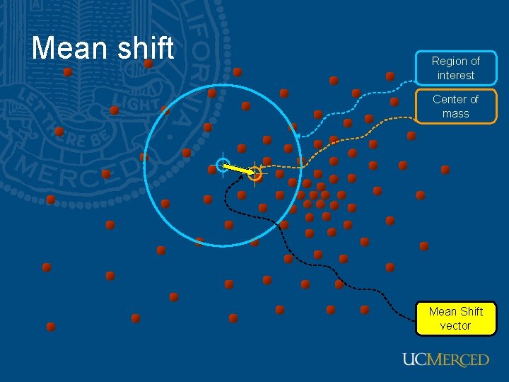 Mean shift Region of interest Center of mass Mean Shift vector 